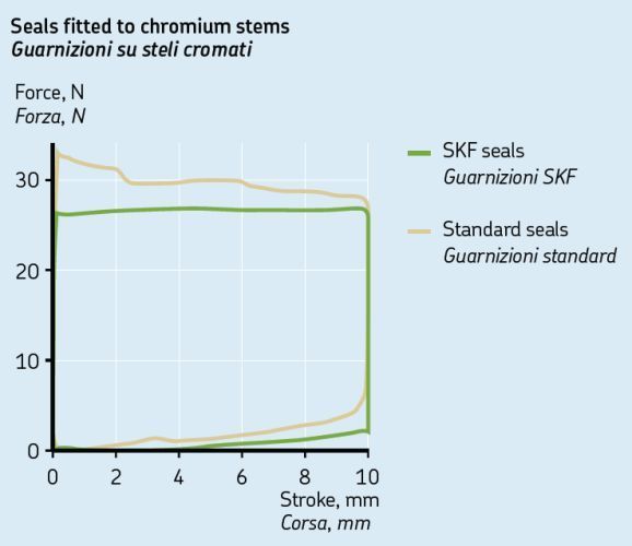 SKF_Gabelsimmering_grafik1_2c37